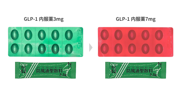 GLP-1+脂肪燃焼プラン(リベルサス3mg→7mg移行セット).png